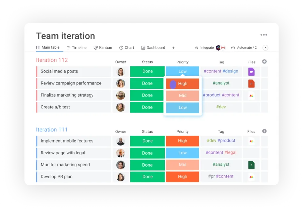 Project management dashboard